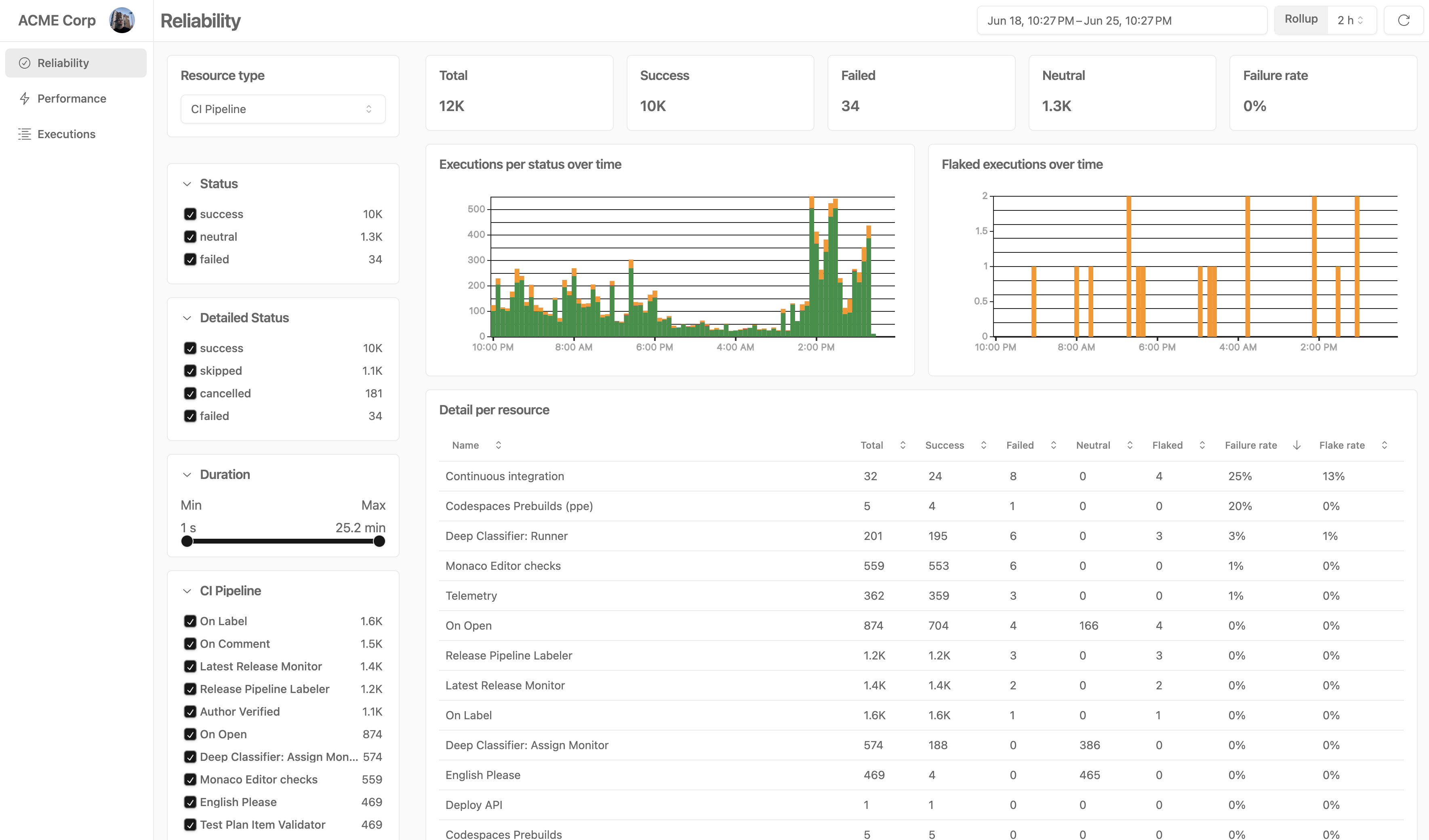 Shipfox screenshot Shipfox screenshot